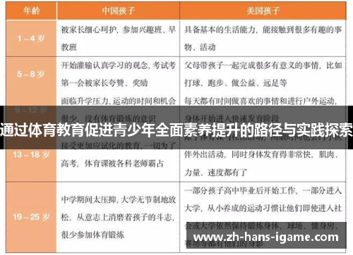 通过体育教育促进青少年全面素养提升的路径与实践探索 通过体育教育促进青少年全面素养提升的路径与实践探索