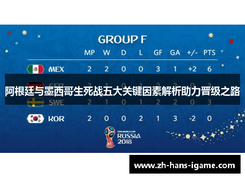 阿根廷与墨西哥生死战五大关键因素解析助力晋级之路