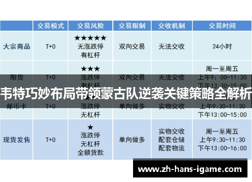 韦特巧妙布局带领蒙古队逆袭关键策略全解析 韦特巧妙布局带领蒙古队逆袭关键策略全解析