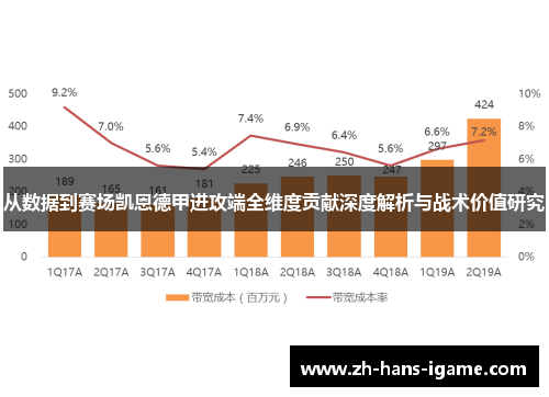 从数据到赛场凯恩德甲进攻端全维度贡献深度解析与战术价值研究 从数据到赛场凯恩德甲进攻端全维度贡献深度解析与战术价值研究